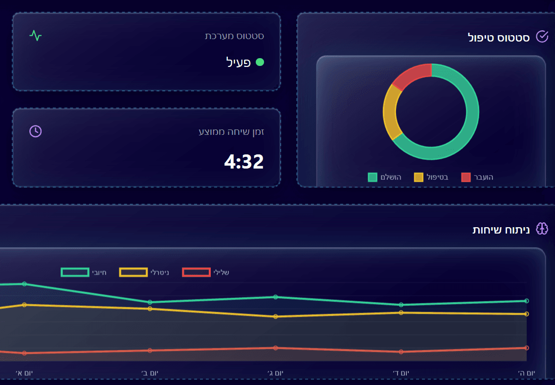 ANITA24 Dashboard
